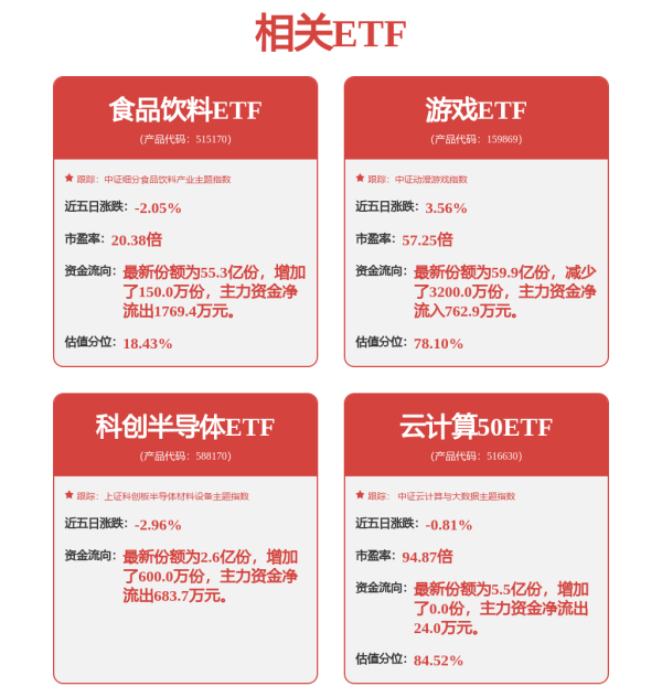 卓信宝配资 继续爆发！最强霸榜板块