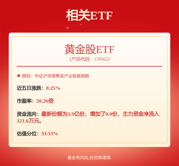 高升网 黄金概念股走强，黄金股票ETF、黄金股ETF涨超3%