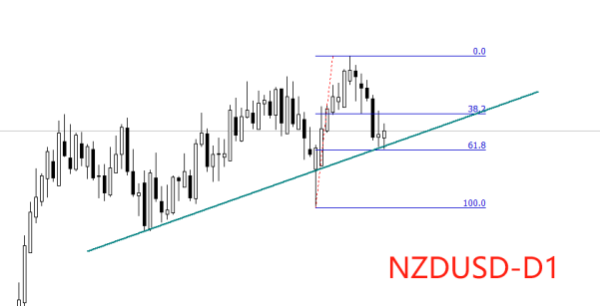 睿新策略 ATFX：新西兰联储如预期暂停降息，NZDUSD先涨后跌