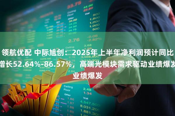 领航优配 中际旭创：2025年上半年净利润预计同比增长52.64%-86.57%，高端光模块需求驱动业绩爆发