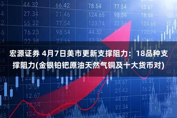 宏源证券 4月7日美市更新支撑阻力：18品种支撑阻力(金银铂钯原油天然气铜及十大货币对)